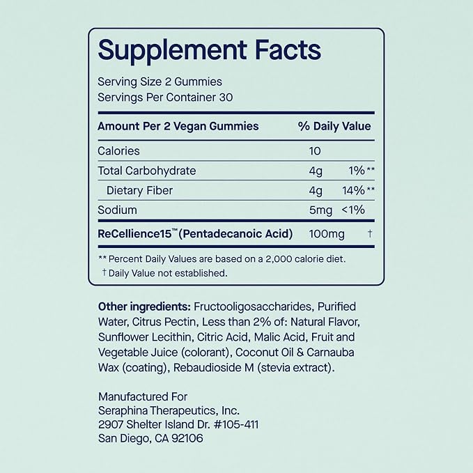 Fatty15 Gummies for Adults